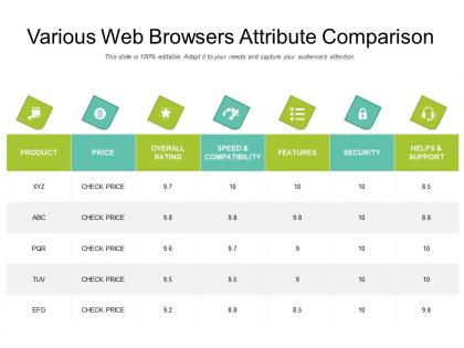 Various web browsers attribute comparison