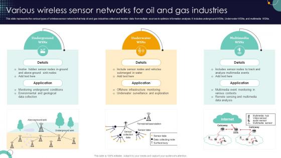 Wireless Sensor Networks PowerPoint Presentation and Slides PPT Sample ...