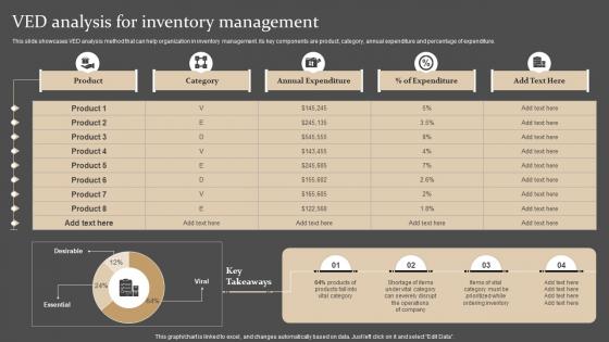 VED Analysis For Inventory Management Strategies For Forecasting And Ordering Inventory