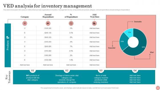 Ved Analysis For Inventory Management Strategies To Order And Maintain Optimum