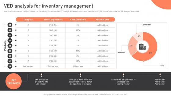 VED Analysis For Inventory Management Warehouse Management Strategies To Reduce