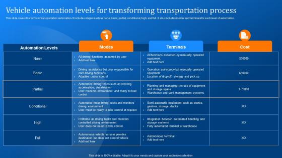 Vehicle Automation Levels For Transforming Implementing Logistics Automation