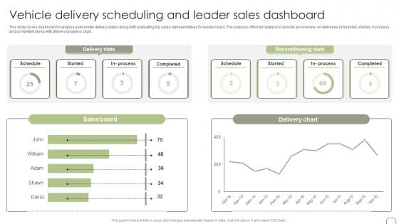 Vehicle Delivery Scheduling And Leader Sales Dashboard Guide To Dealer Development Strategy SS