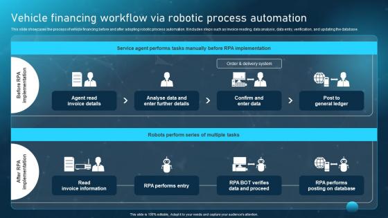 Vehicle Financing Workflow Via Robotic Process Automation Ppt Gallery Graphics Template