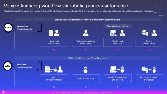 Vehicle Financing Workflow Via Robotic Process Automation Robotic Process Automation