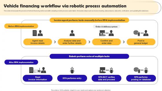 Vehicle Financing Workflow Via Robotic Process Robotic Process Automation Implementation