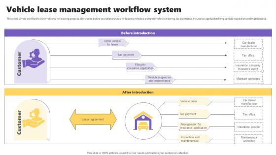 Vehicle Lease Management Workflow System