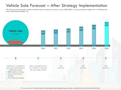 Vehicle sale forecast after strategy implementation business diversification grow ppt maker