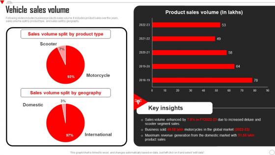Vehicle Sales Volume Hero Motocorp Company Profile CP SS