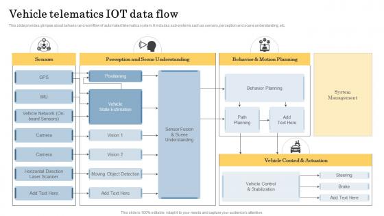 Vehicle Telematics Iot Data Flow
