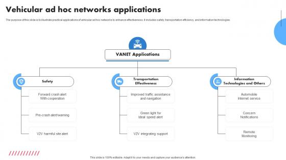 Vehicular Ad Hoc Networks Applications