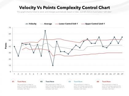 Velocity vs points complexity control chart