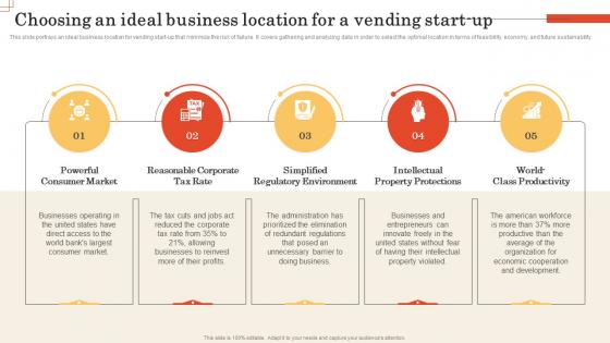Vending Machine Business Plan Choosing An Ideal Business Location For A Vending Start Up BP SS