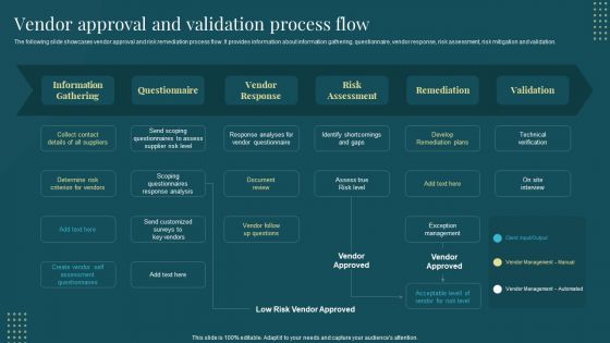 Vendor Approval And Validation Process Flow Managing Suppliers Effectively Purchase Supply Operations