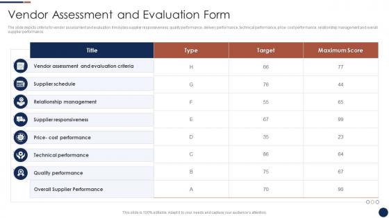 Vendor Assessment And Evaluation Form