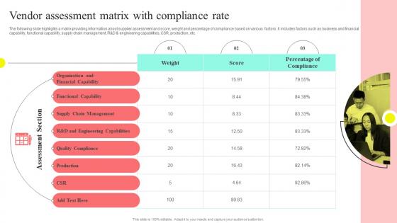 Vendor Assessment Matrix With Compliance Rate Supplier Performance Assessmentand