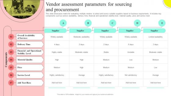 Vendor Assessment Parameters For Sourcing Supplier Performance Assessmentand
