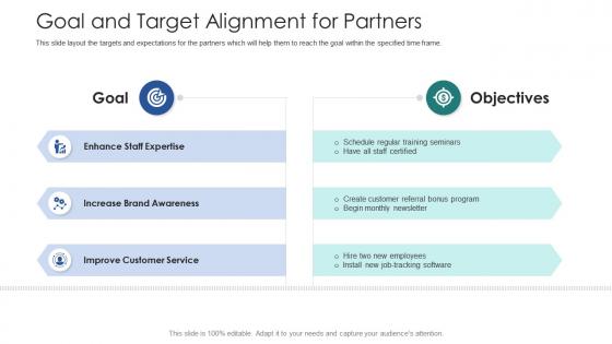 Vendor channel partner training goal and target alignment for partners