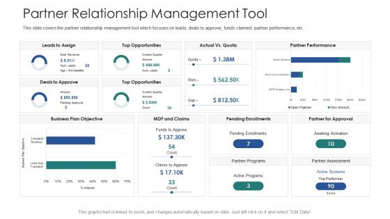 Vendor channel partner training partner relationship management tool