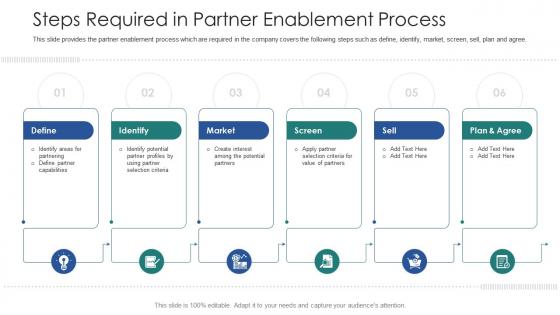Vendor channel partner training steps required in partner enablement process