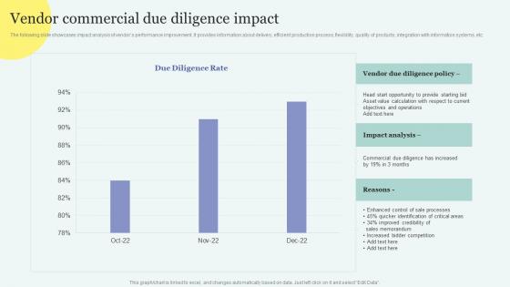 Vendor Commercial Due Diligence Impact Improving Overall Supply Chain Through Effective Vendor