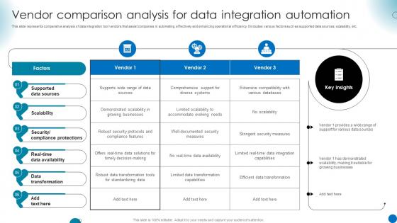 Vendor Comparison Analysis For Data Integration Automation