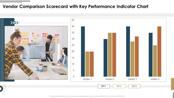 Vendor comparison scorecard with key performance indicator chart vendor scorecard