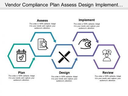 Vendor compliance plan assess design implement and review