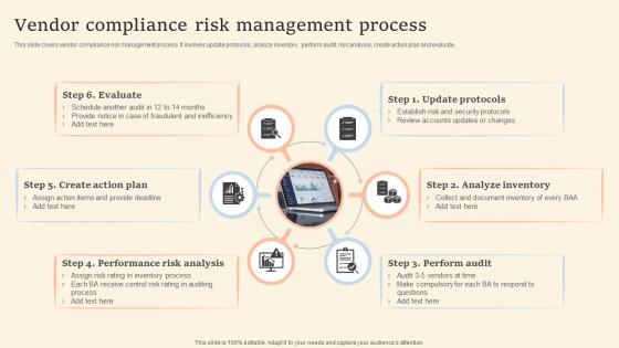 Vendor Compliance Risk Management Process