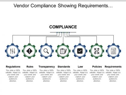 Vendor compliance showing requirements regulations rules and transparency