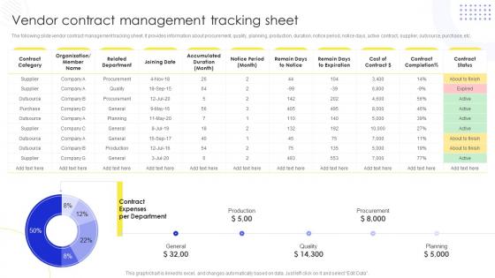 Vendor Contract Management Tracking Sheet Implementing Administration Manufacturing Purchase Delivery