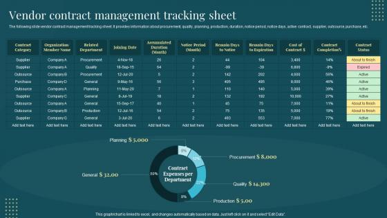Vendor Contract Management Tracking Sheet Managing Suppliers Effectively Purchase Supply Operations