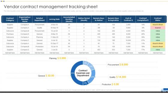 Vendor Contract Management Tracking Sheet Vendor Management For Effective Procurement