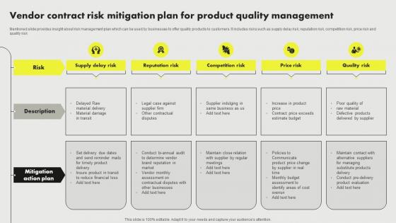 Vendor Contract Risk Mitigation Plan For Product Quality Management