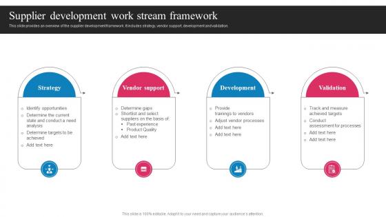 Vendor Development And Management Supplier Development Work Stream Framework Strategy SS V