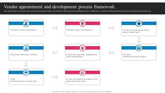 Vendor Development And Management Vendor Appointment And Development Process Framework Strategy SS V