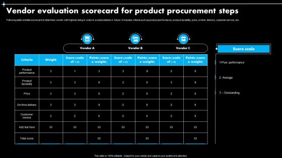 Vendor Evaluation Scorecard For Product Procurement Steps