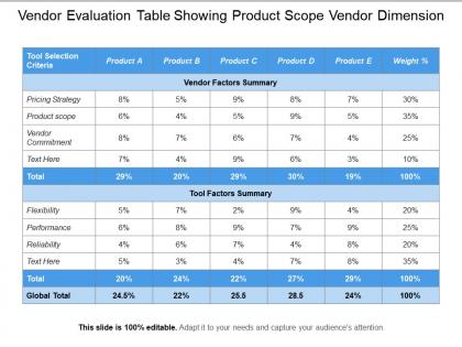 Vendor evaluation table showing product scope vendor dimension
