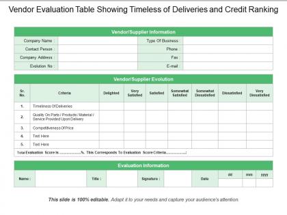 Vendor evaluation table showing timeless of deliveries and credit ranking