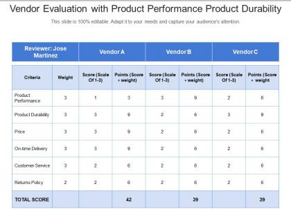 Vendor evaluation with product performance product durability
