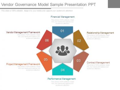 Vendor governance model sample presentation ppt