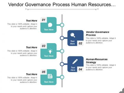Vendor governance process human resources strategy strategic partnership cpb