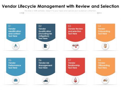 Vendor lifecycle management with review and selection