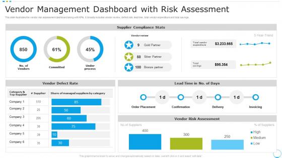 Vendor Management Dashboard With Risk Assessment