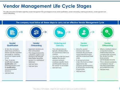 Vendor management life cycle ppt model influencers