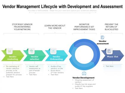 Vendor management lifecycle with development and assessment
