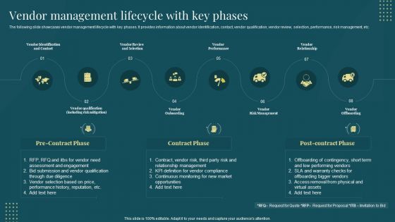 Vendor Management Lifecycle With Key Phases Managing Suppliers Effectively Purchase Supply Operations