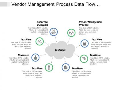 Vendor management process data flow diagrams business process flow cpb