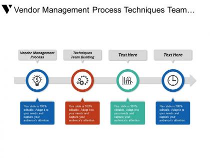 Vendor management process techniques team building project quality planning cpb