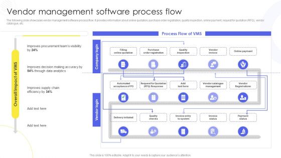 Vendor Management Software Process Flow Implementing Administration Manufacturing Purchase Delivery